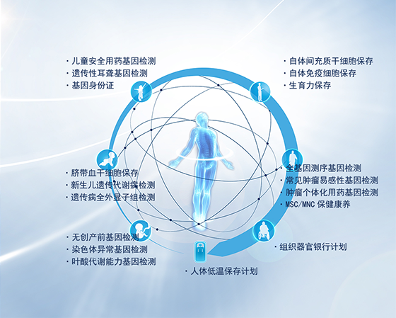乳腺癌基因检测   6008集团官方网站生物集团|贡献医疗科技 包管人类康健